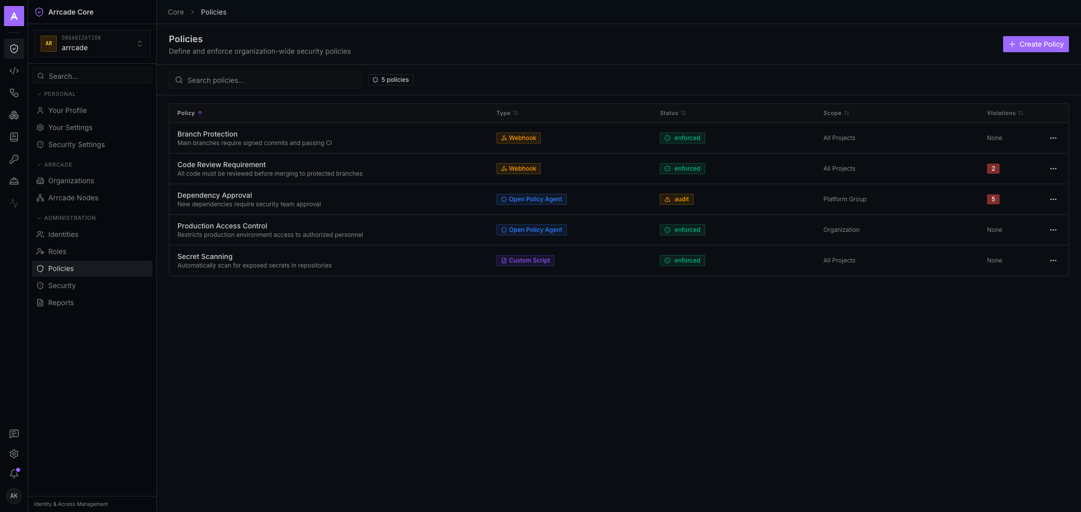 Core Policies table showing organization-wide security policies with type, enforcement status, scope, and violations.